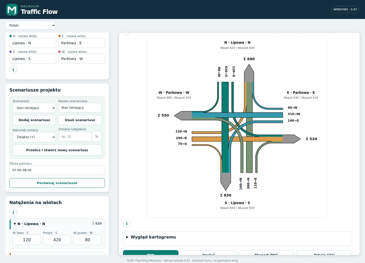 Traffic Flow mit Eingabedaten und Szenarien neben dem Strombelastungsplan.